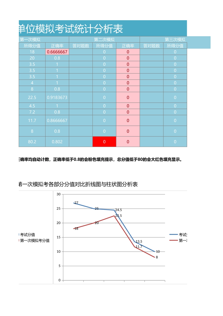 事业单位考试成绩统计分析.xlsx_第3页