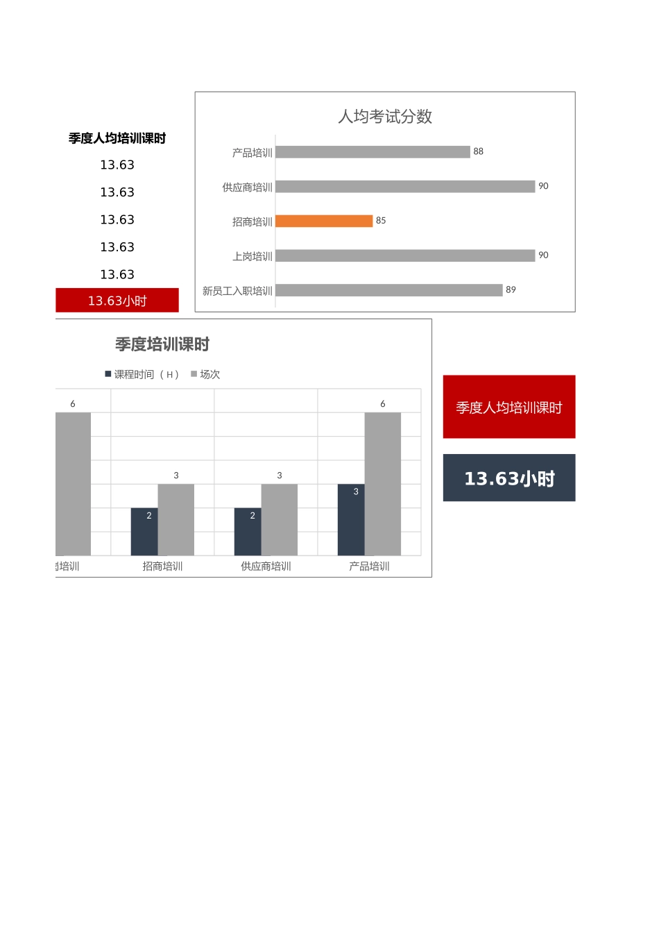 数据分析报告Excel表(工作月报).xlsx_第3页