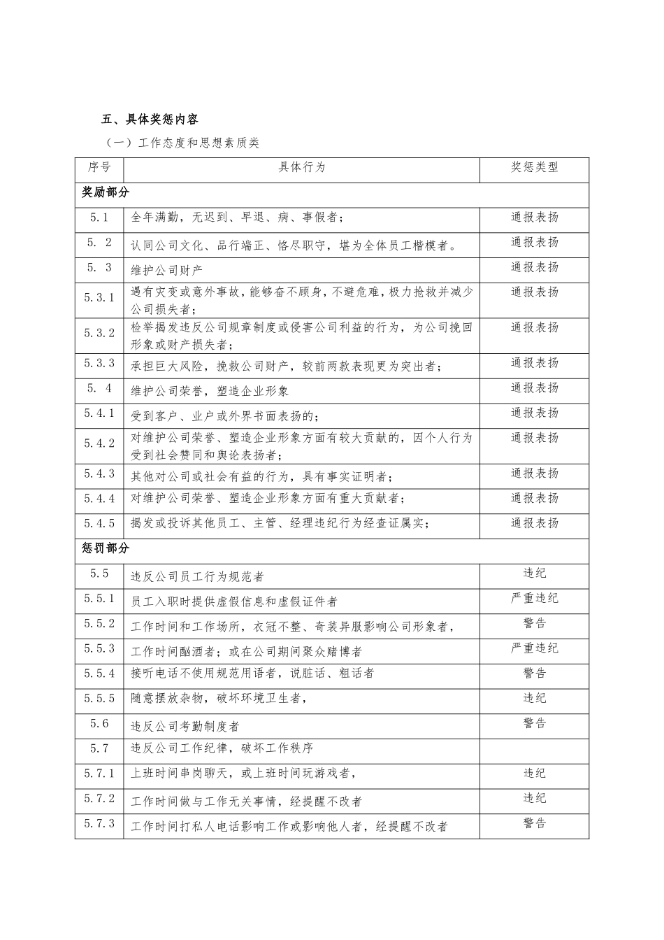 顺丰快递人员奖惩制度.总结.doc_第3页