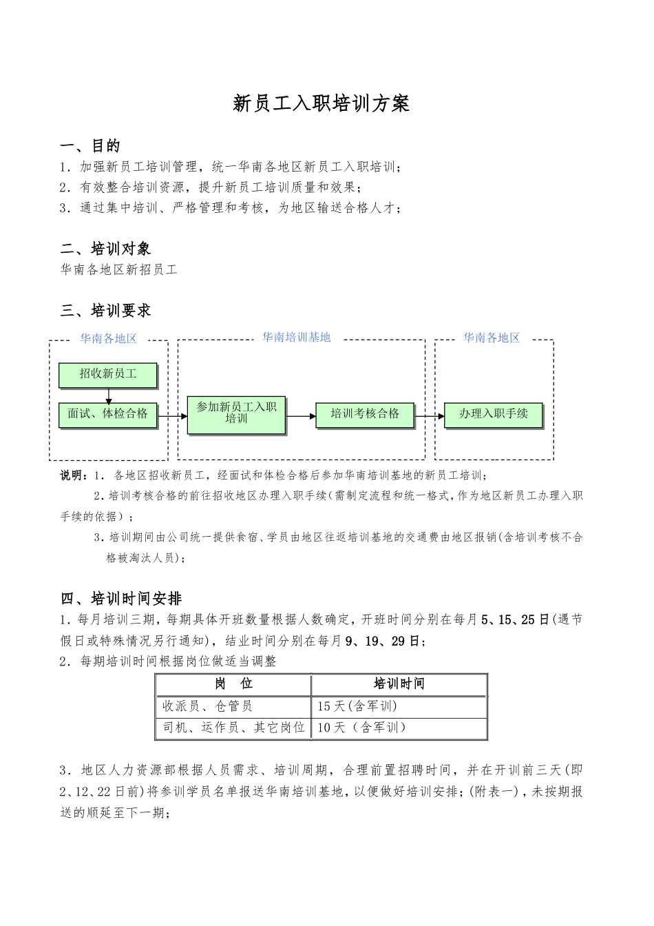 顺风新员工培训方案.doc_第1页