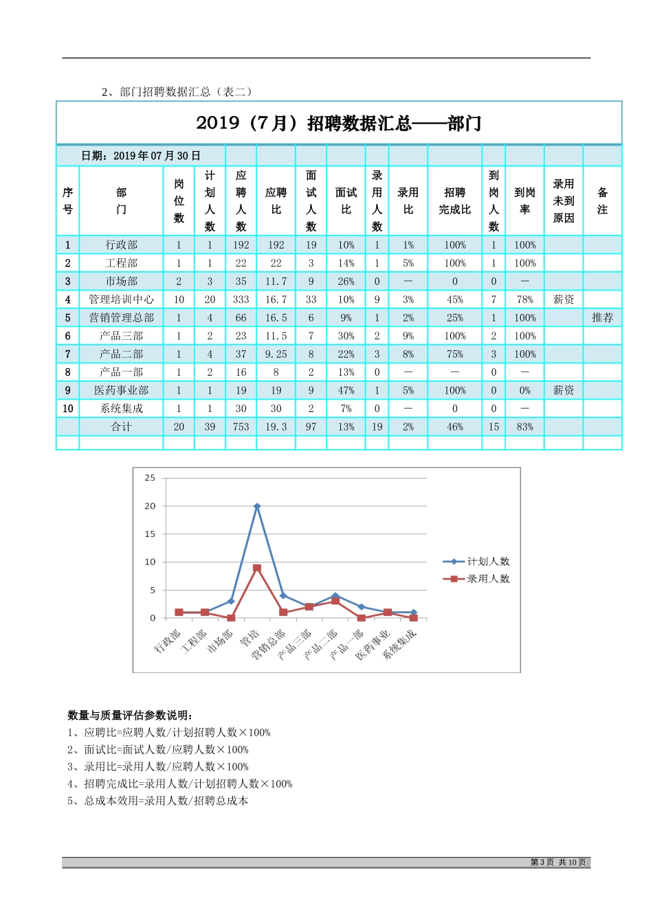 完整的招聘分析报告.doc_第3页