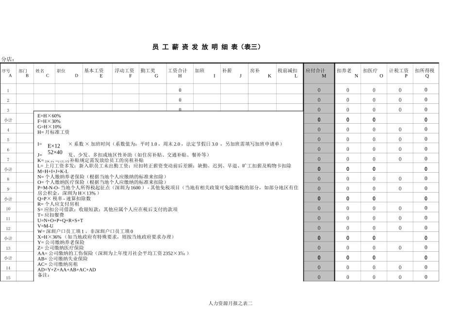 薪酬管理工作月报表格样本(多个表格).xls_第3页