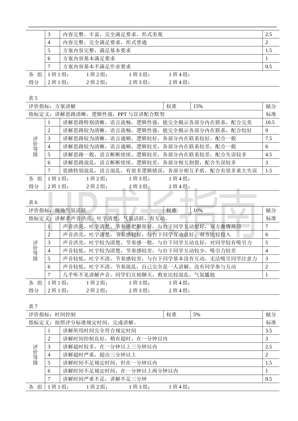 行为锚定量表法绩效评价方法.doc_第2页