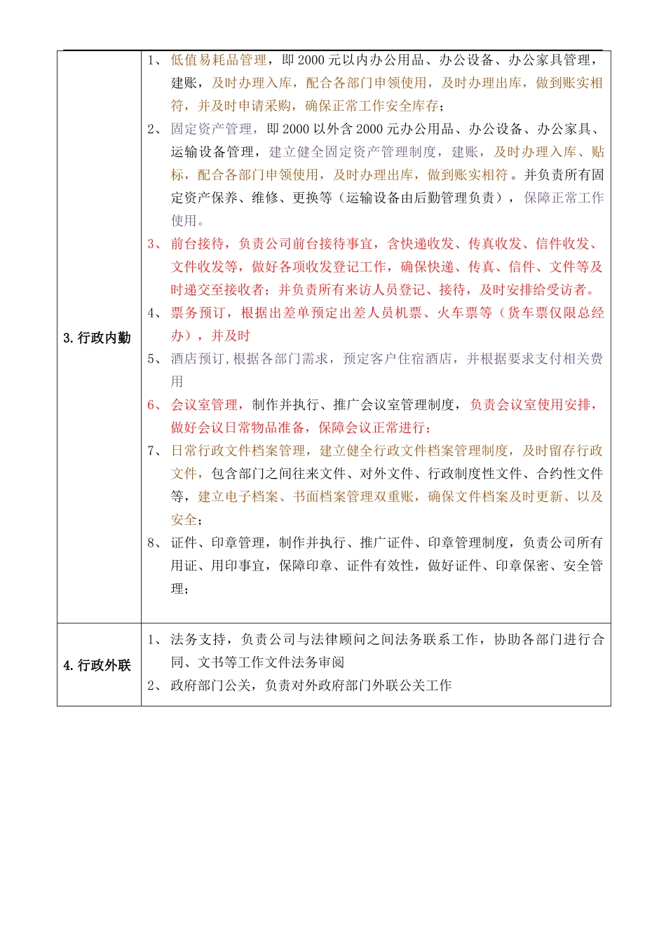 行政部职能说明书.docx_第2页