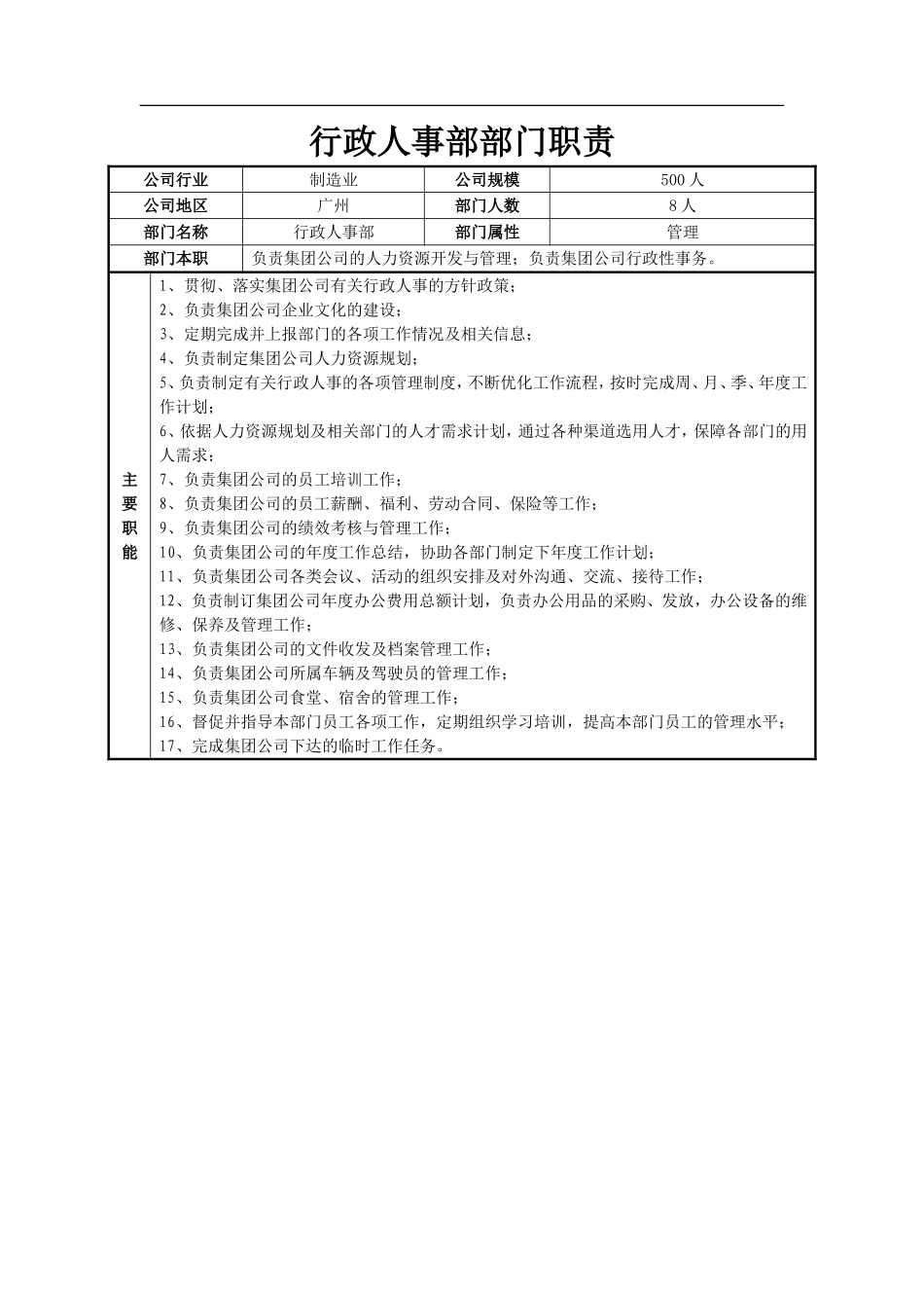 行政人事部部门职责(制造业.doc_第1页