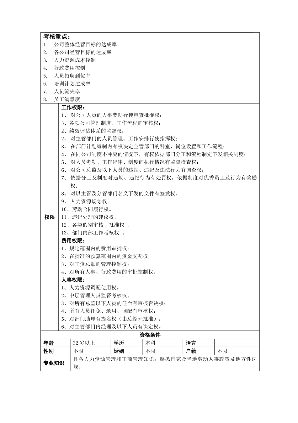 行政人事总监职位描述-.doc_第3页