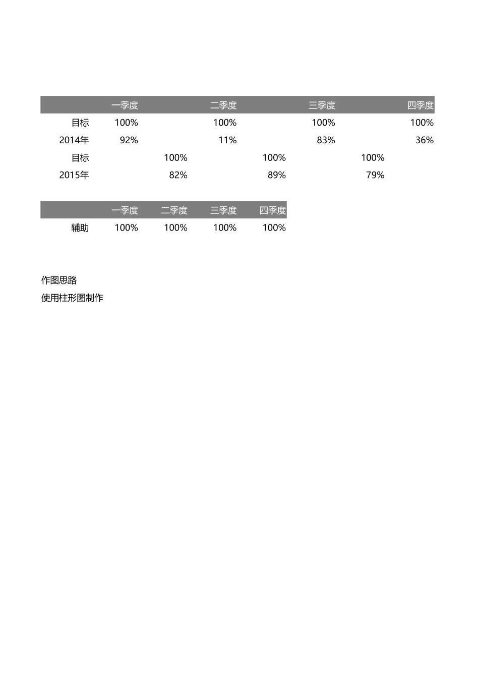形柱形图对比.xlsx_第1页