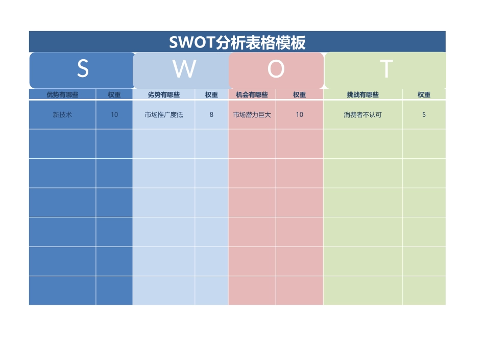 营销SWOT分析表格模板.xlsx_第1页