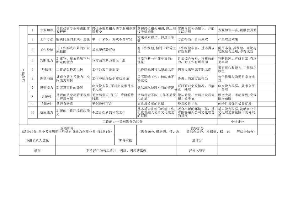 员工岗位能力评价表.xls_第2页