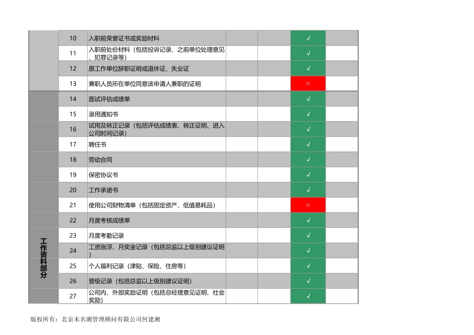 员工个人档案清单管理工具.xls_第2页