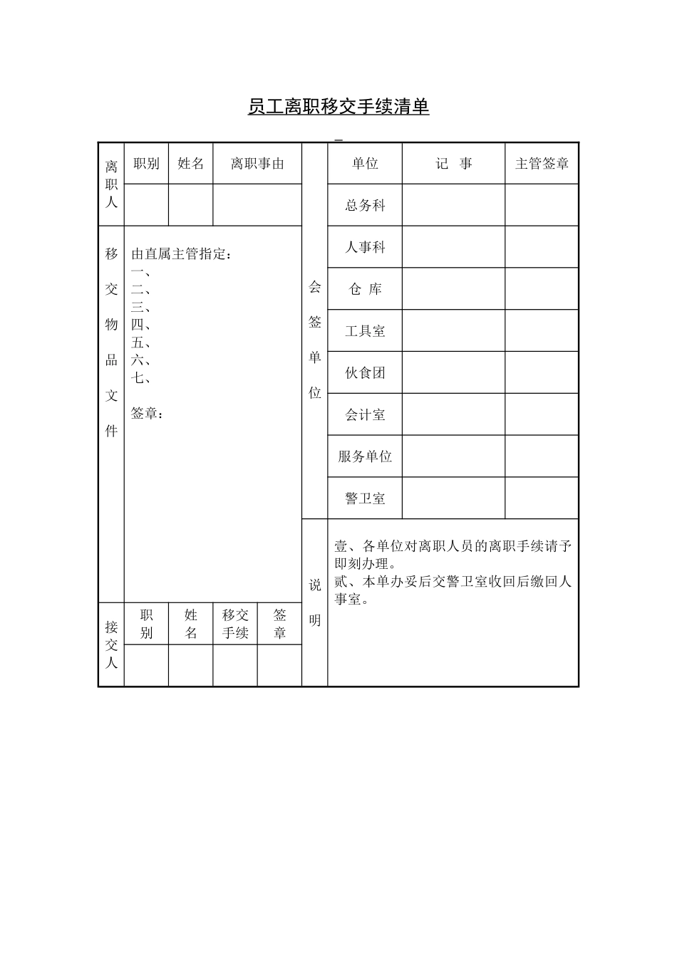 员工离职移交手续清单.doc_第1页