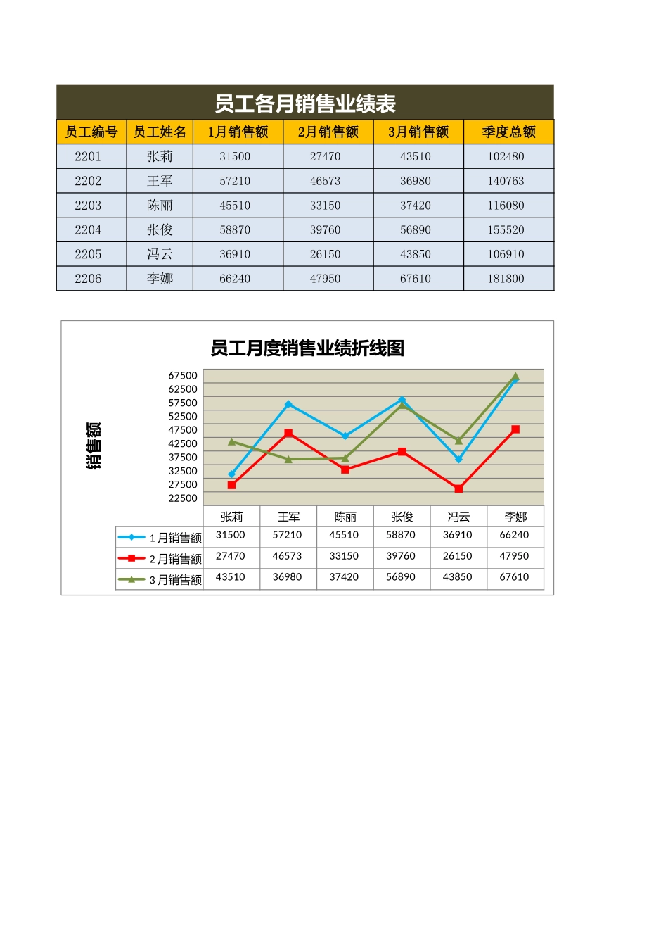 员工月度销售业绩表.xlsx_第1页