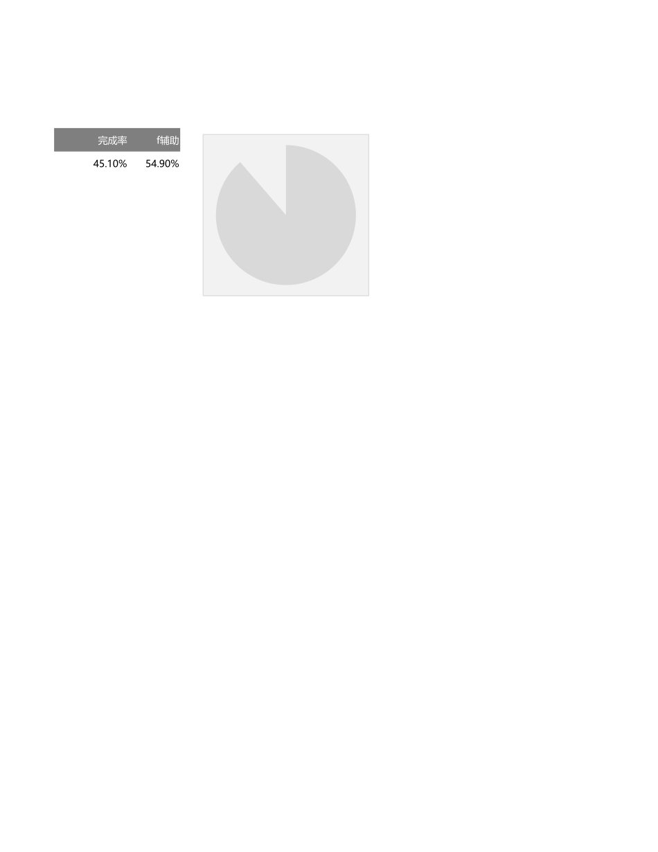 圆环饼图组合百分比图表.xlsx_第1页