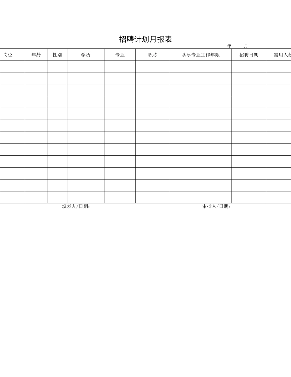 招聘计划月报表.doc_第1页