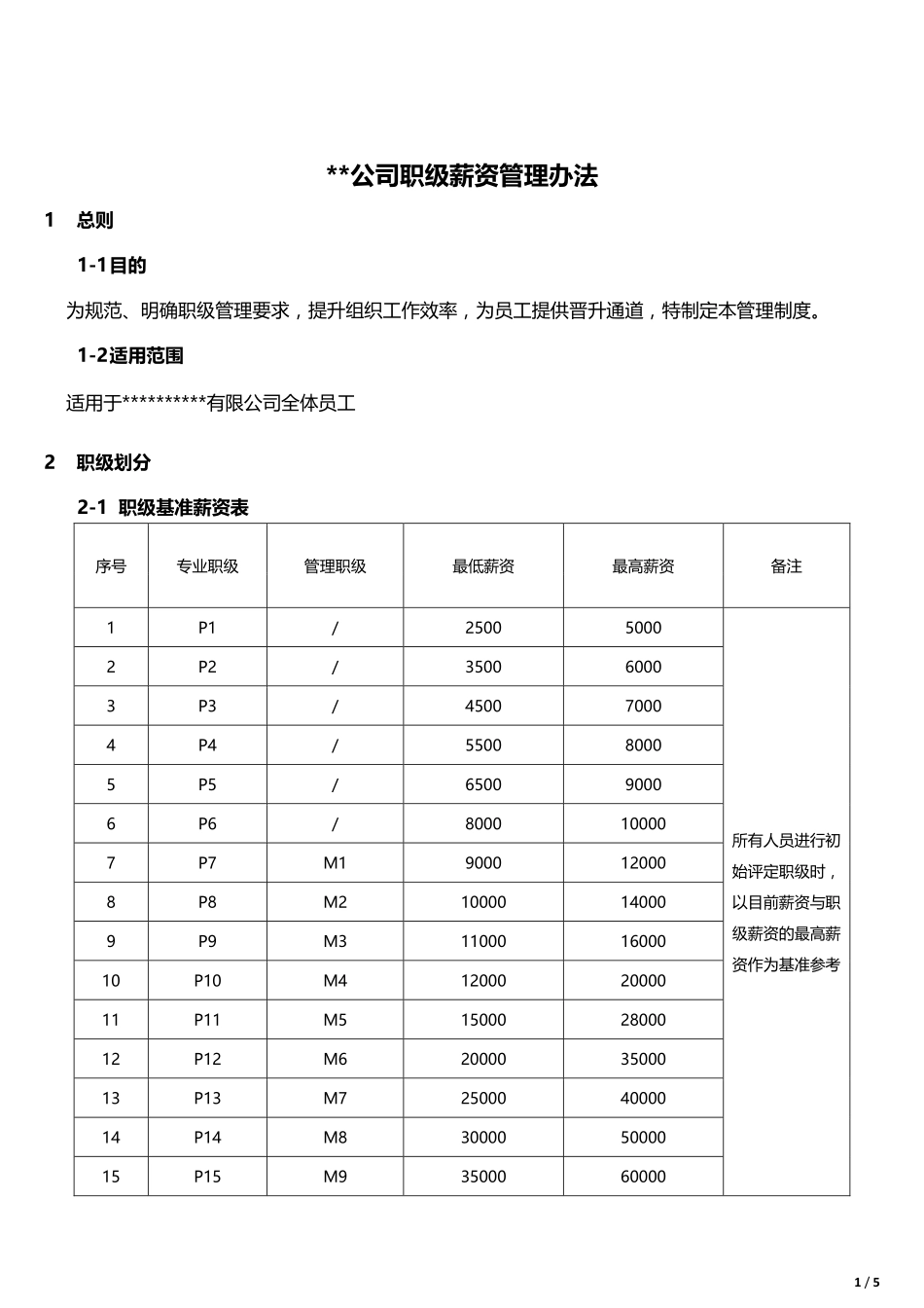 职级薪酬管理办法.pdf_第1页