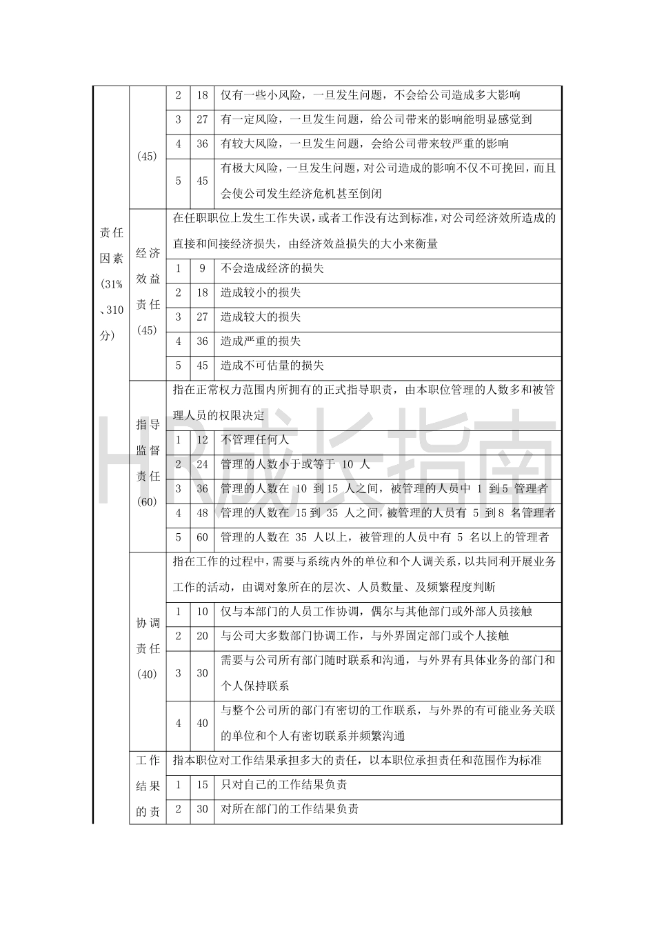职位评价要素计点法.doc_第3页