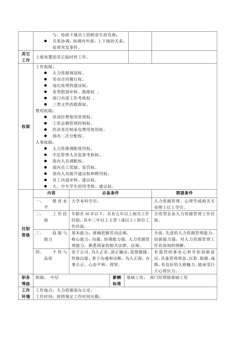 职位说明书范例.doc_第3页