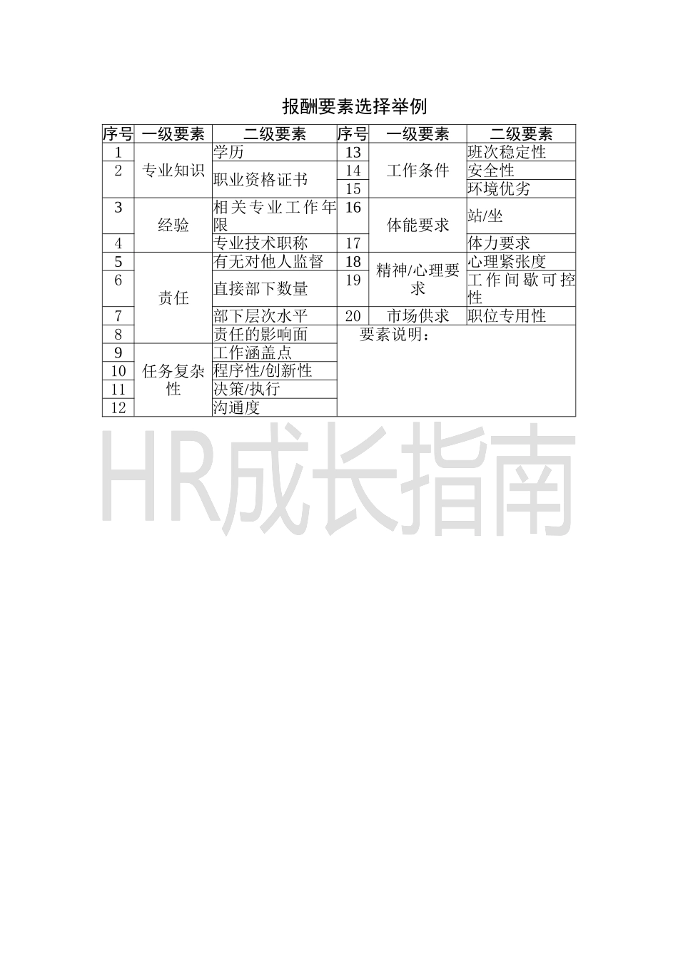 职位薪酬设计要素计点法(范例).doc_第1页