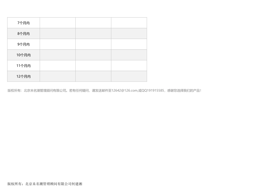 职业生涯规划目标分解及行动方案实施表模板.xlsx_第2页