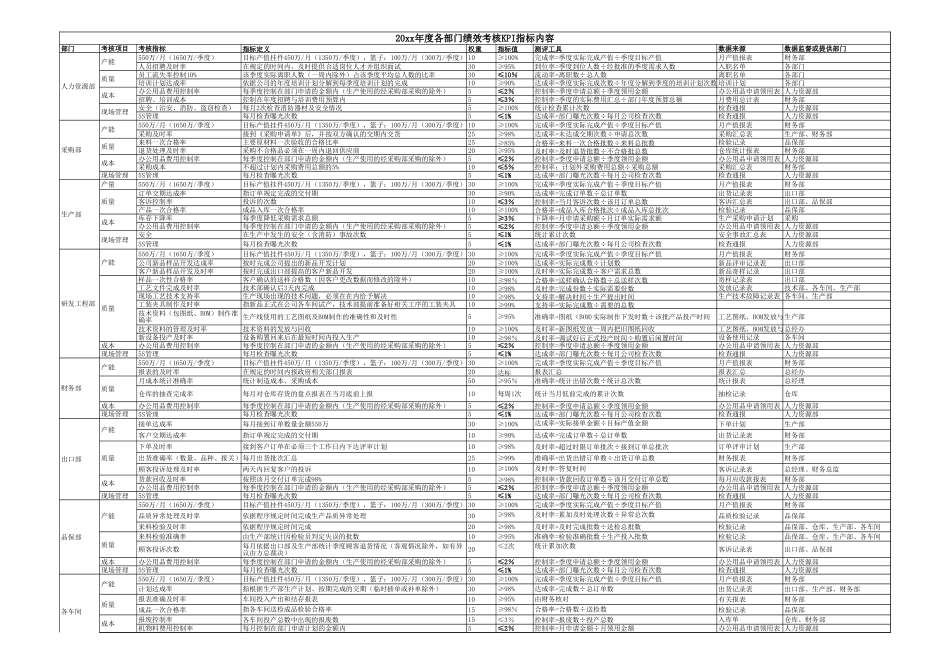 制造业-KPI考核指标.xls_第1页
