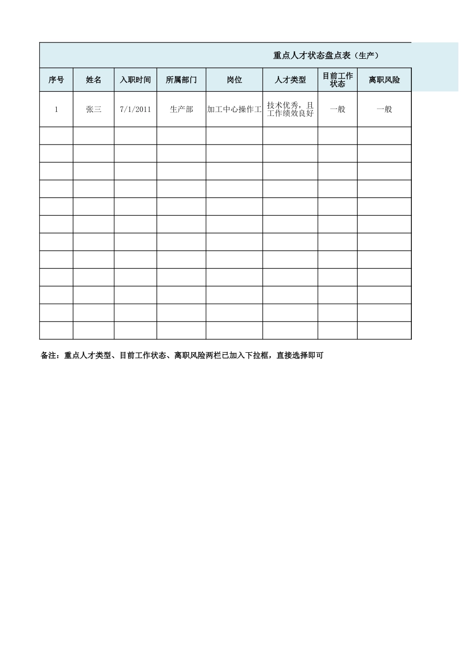 重点人才状态盘点表(通用版).xlsx_第2页