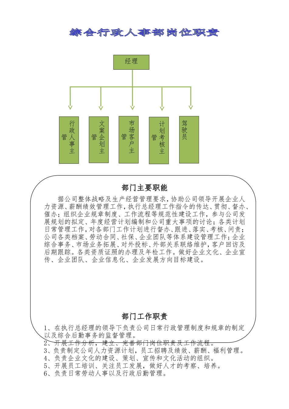 综合行政人事部岗位职责-5页.doc_第1页