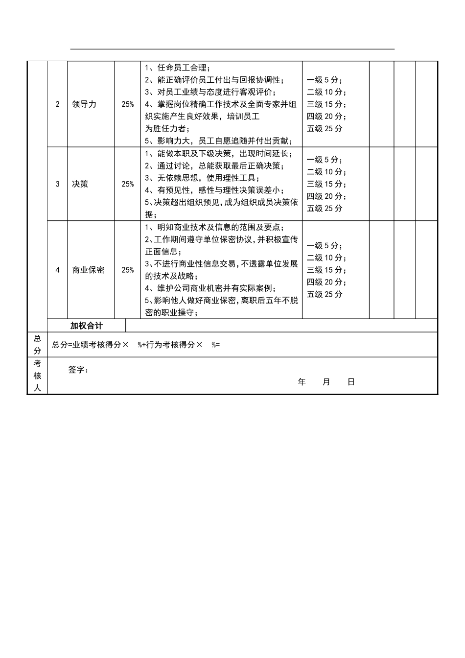 绩效考核表(CSO).doc_第2页