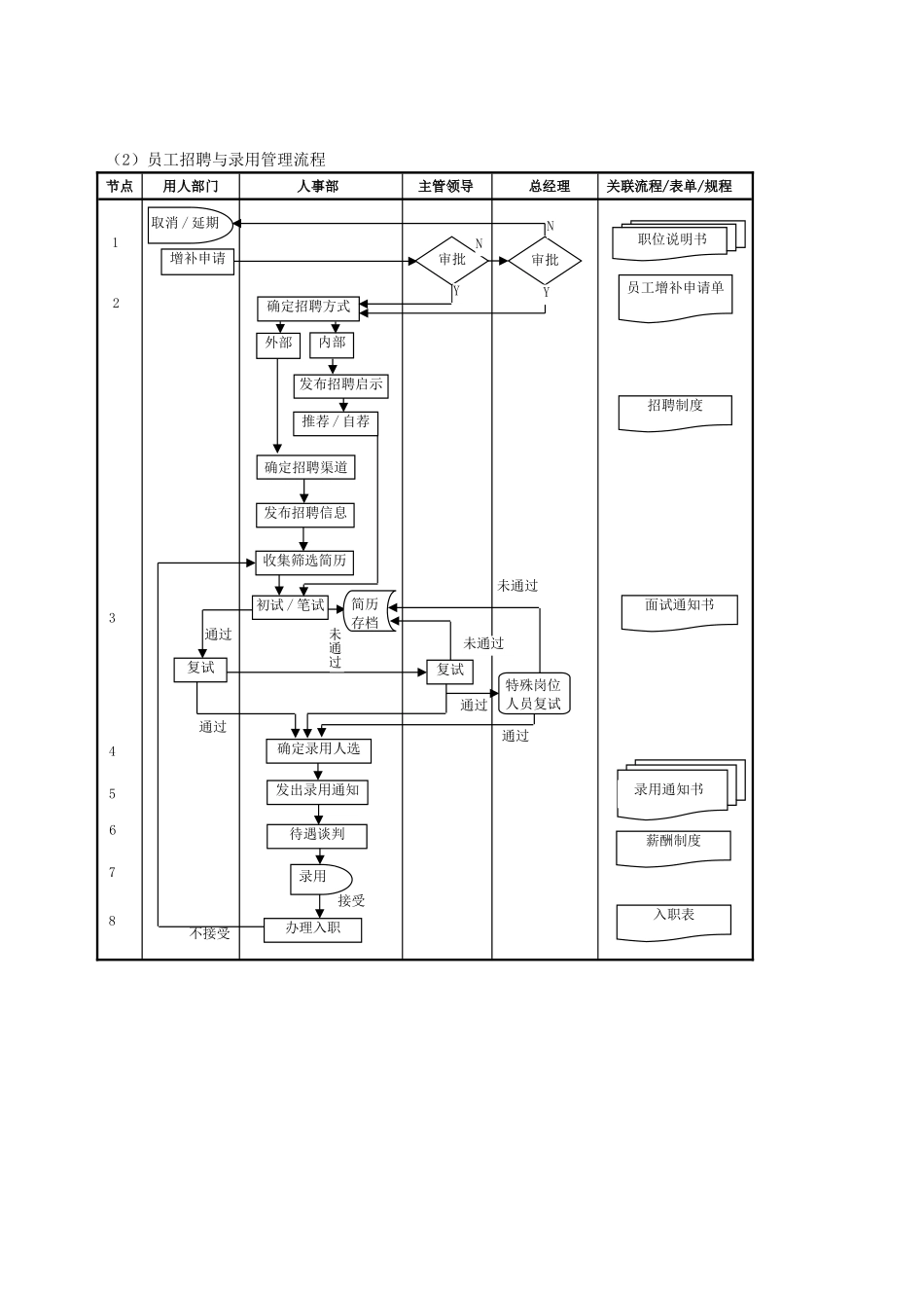 全套企业管理流程(文字版).doc_第2页