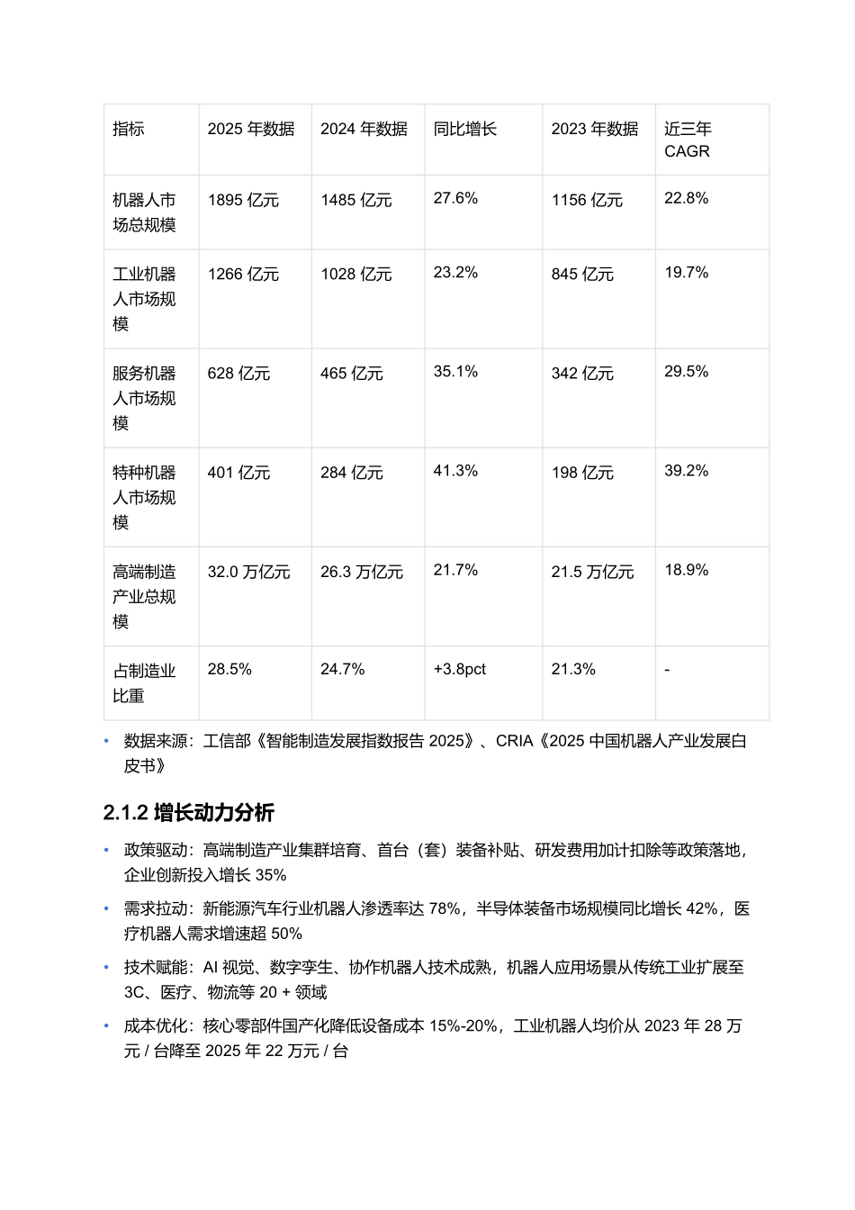 2025年机器人与高端制造产业报告.docx_第3页