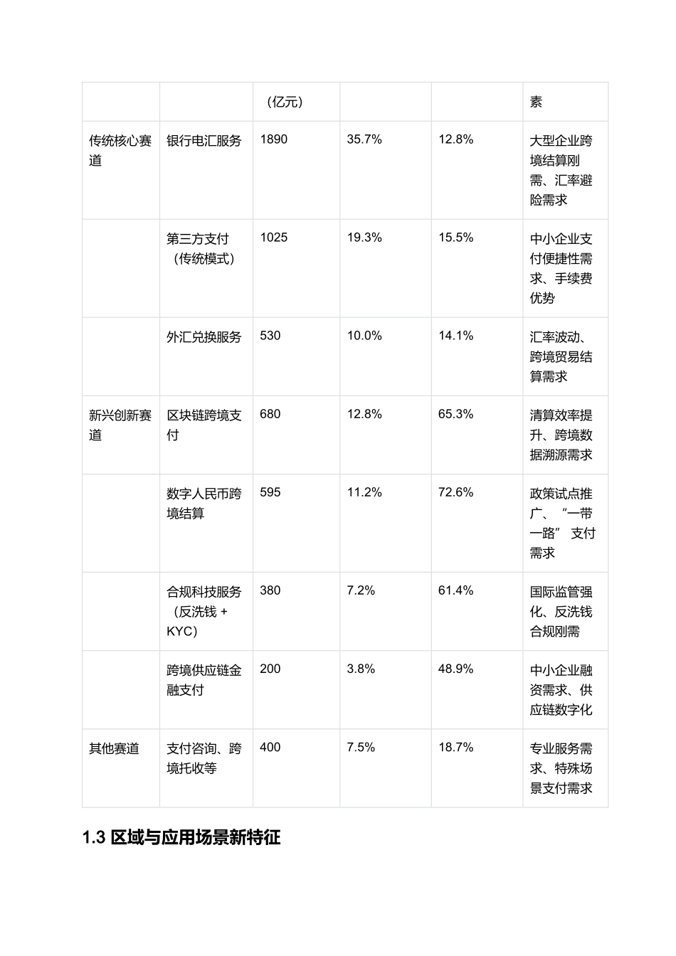 2025年跨境B2B支付行业发展报告.docx_第2页