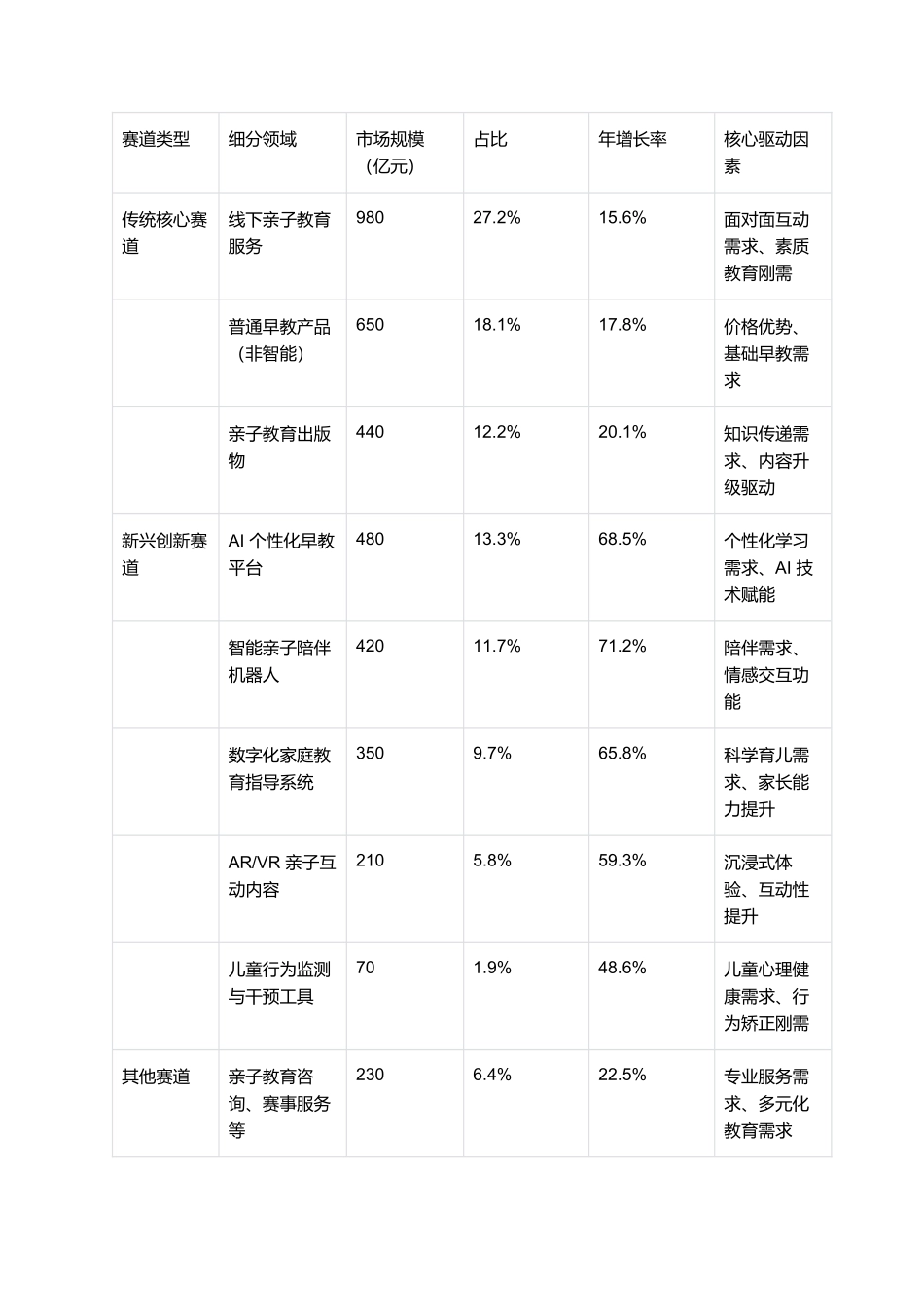 2025年亲子教育智能化行业报告.docx_第2页
