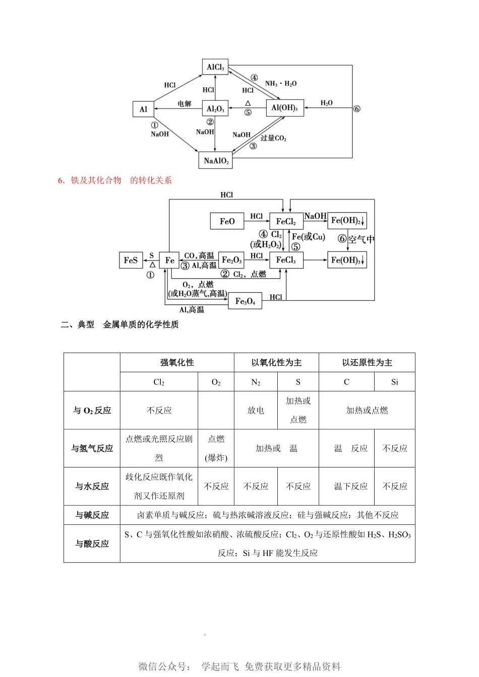 化学【口袋书】知识清单.pdf_第2页