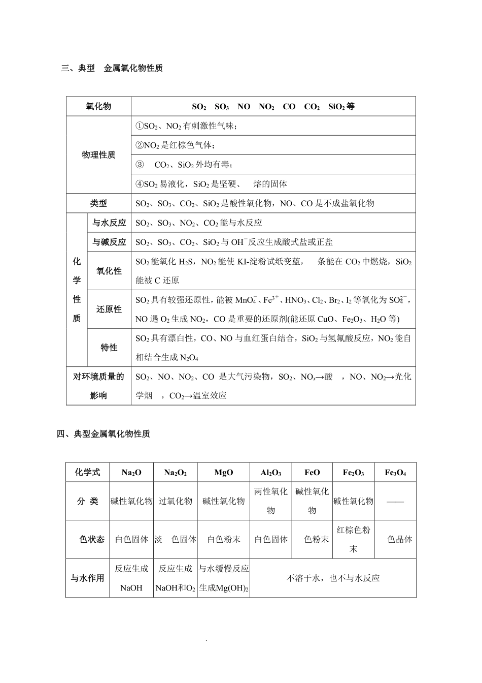 化学【口袋书】知识清单.pdf_第3页