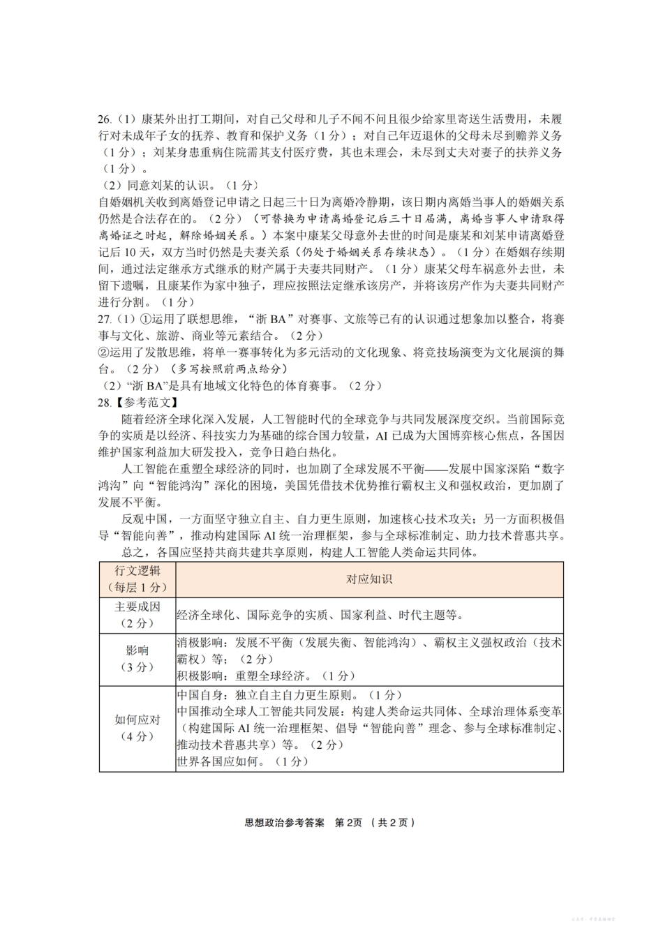 金丽衢十二校2025学年高三第一次联考政治答案.pdf_第2页