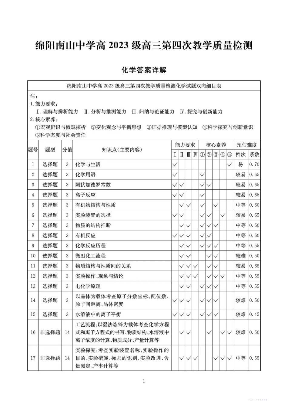 四川省2025一2026学年高三一轮复习阶段性测评化学答案.pdf_第1页