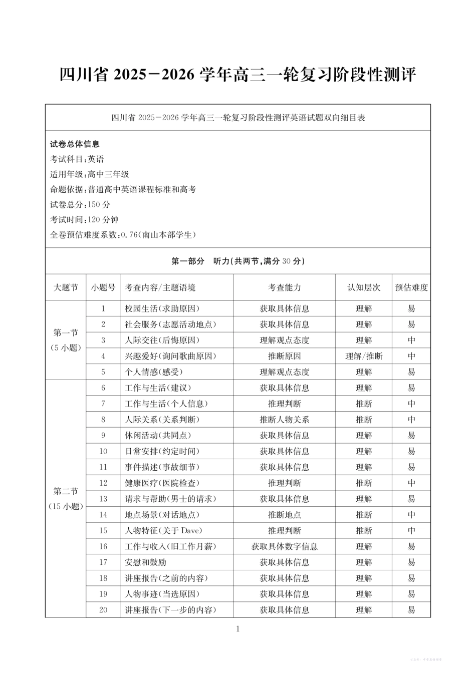 四川省2025一2026学年高三一轮复习阶段性测评英语答案.pdf_第1页