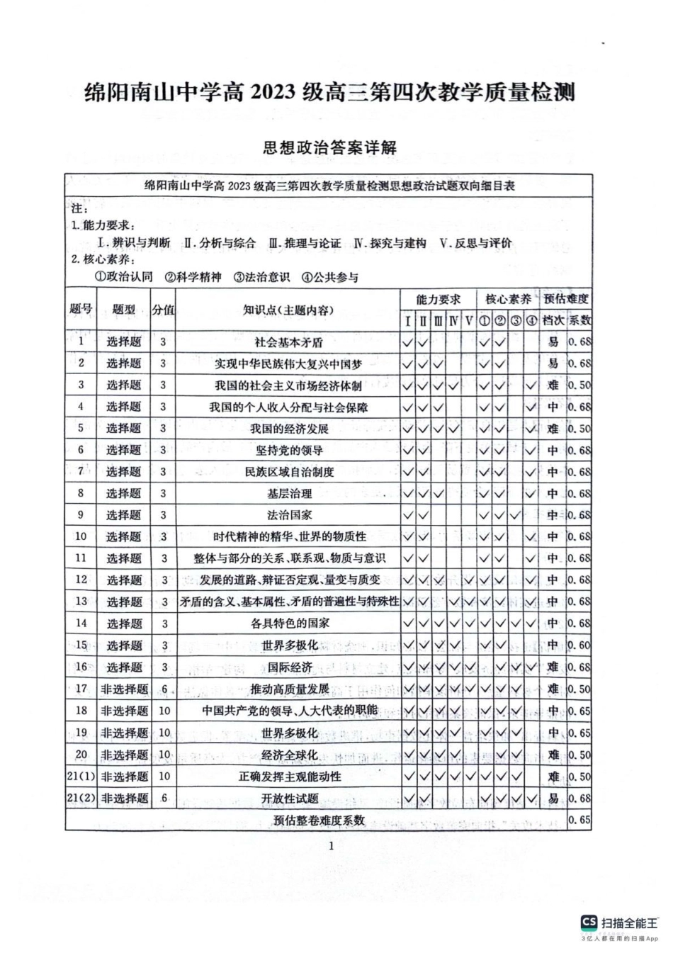 四川省2025一2026学年高三一轮复习阶段性测评政治答案.pdf_第1页