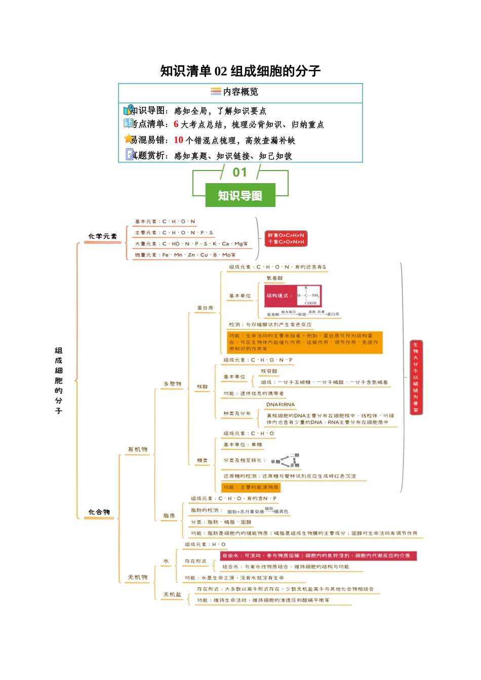 知识清单02+组成细胞的分子(6大考点+10个易错点)-【上好课】2025年高考生物一轮复习知识清单.docx_第1页