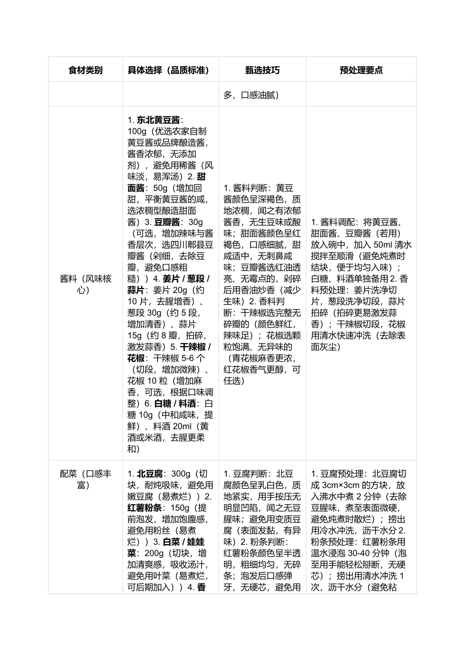 庆岭活鱼：酱香浓郁的吉林农家风味与暖身佳肴.docx_第2页