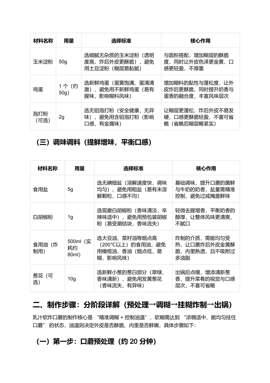 乳汁软炸口蘑:外酥里嫩裹奶香,家常美味的治愈之选.docx_第2页