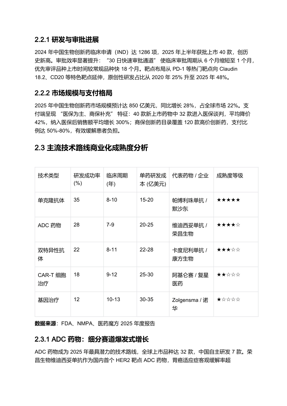 2025年生物创新药产业发展全景报告.docx_第3页