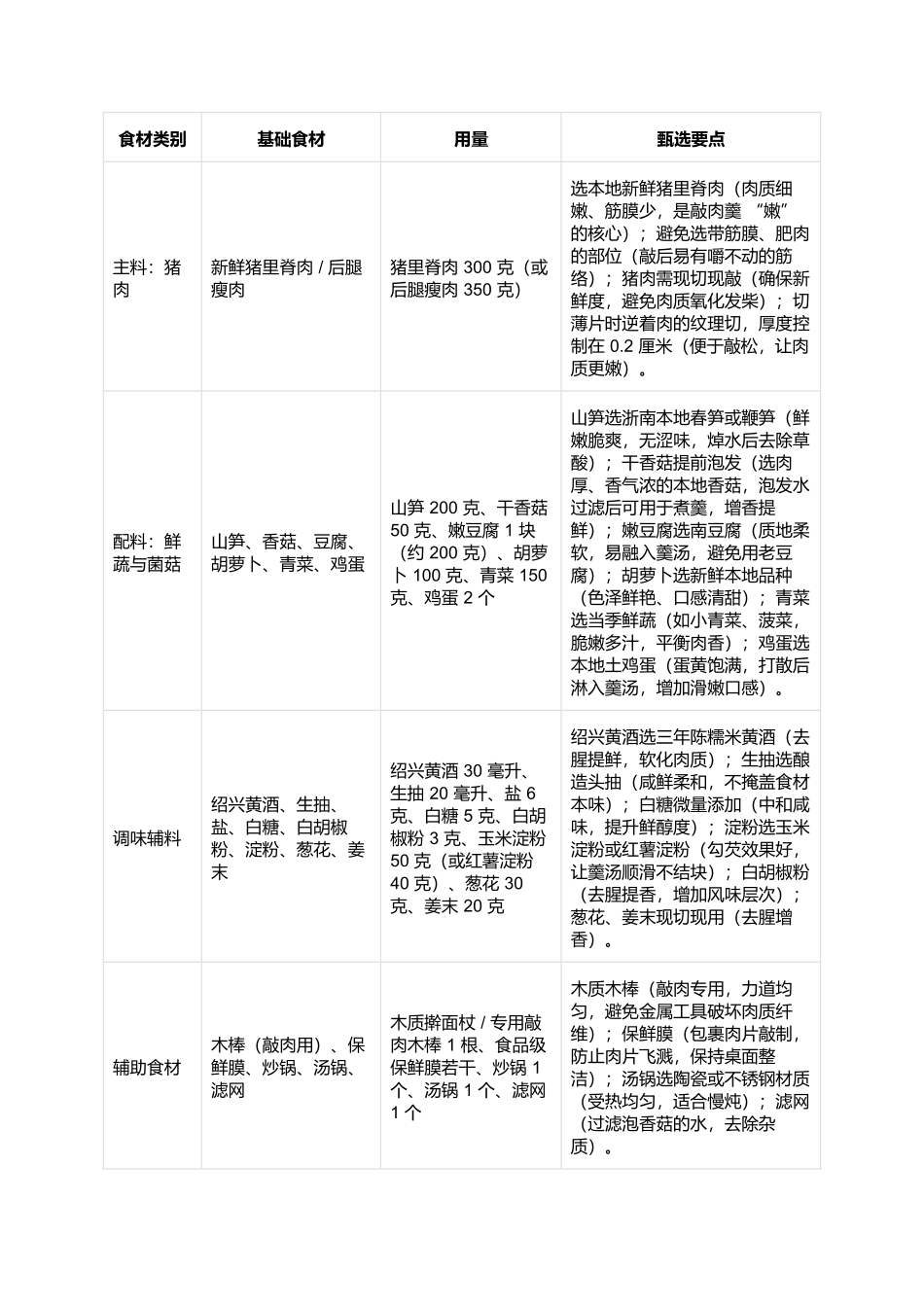敲肉羹：鲜嫩爽滑的浙南节庆汤羹.docx_第2页