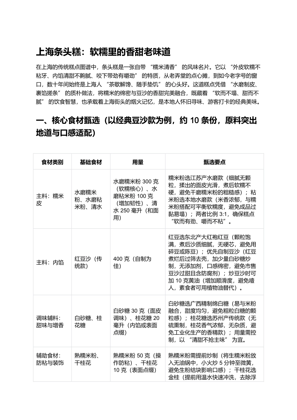 上海条头糕:软糯里的香甜老味道.docx_第1页