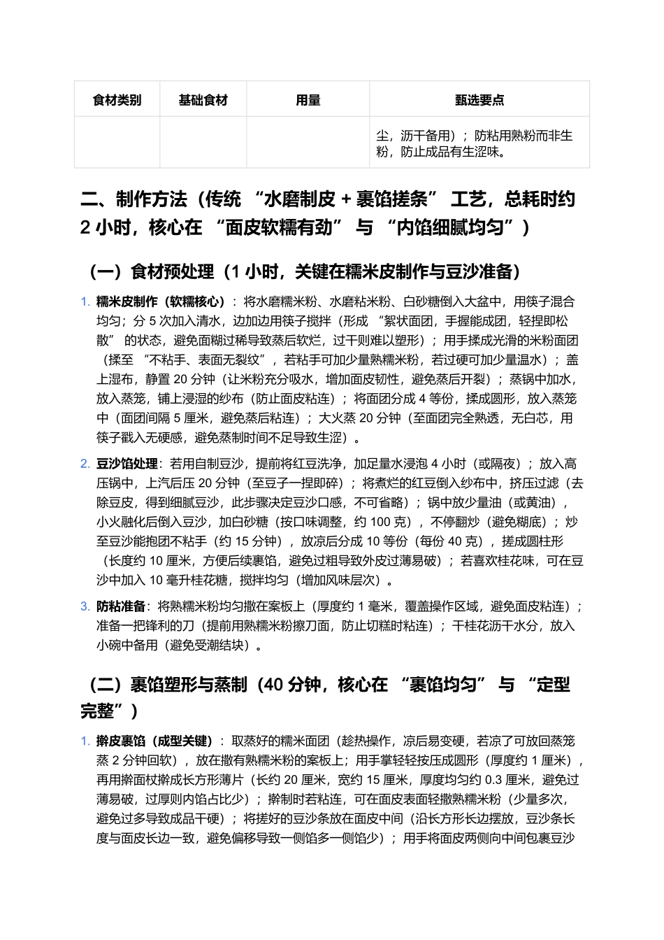 上海条头糕:软糯里的香甜老味道.docx_第2页