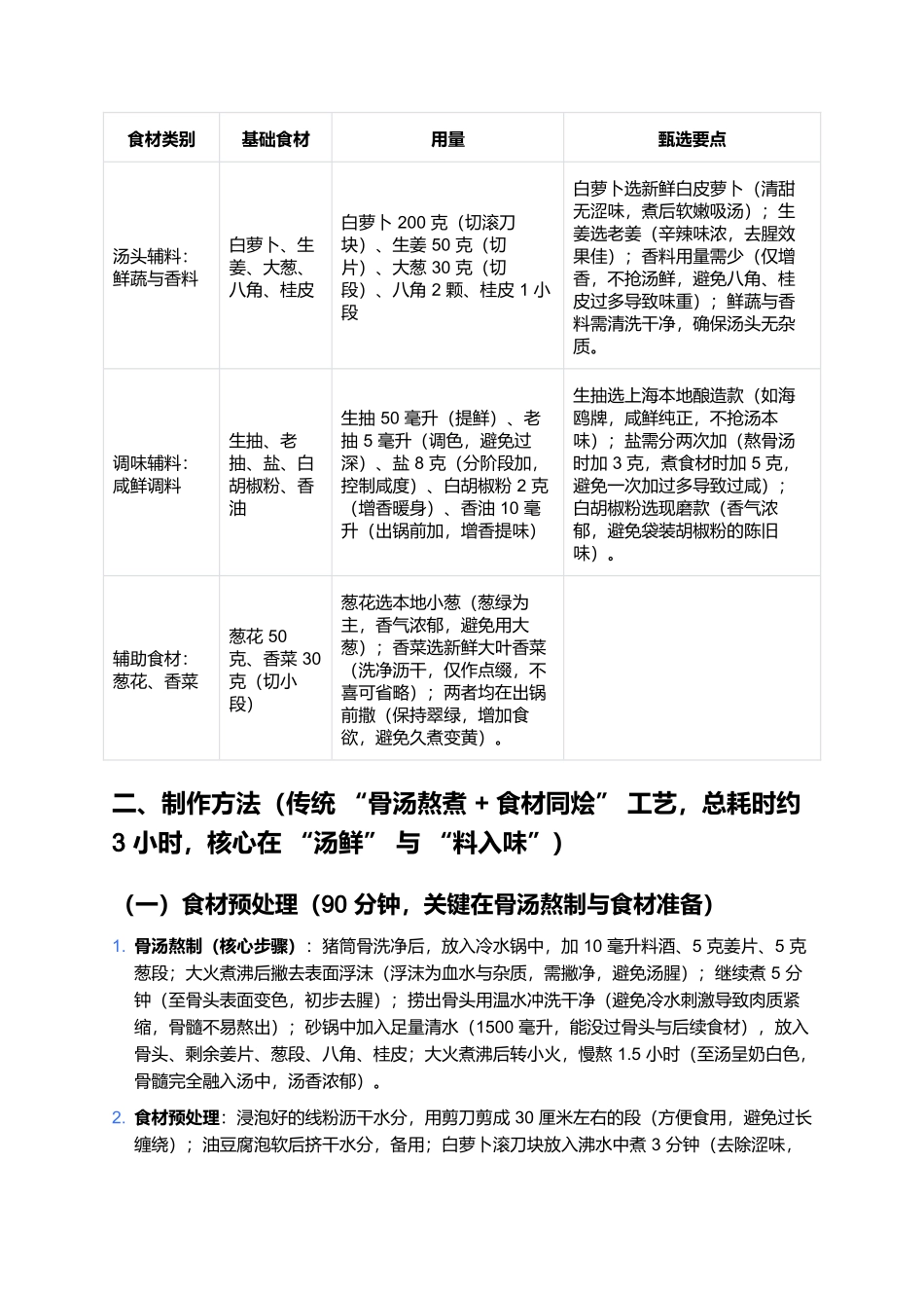 上海油豆腐线粉汤:鲜醇暖身的市井美味.docx_第2页