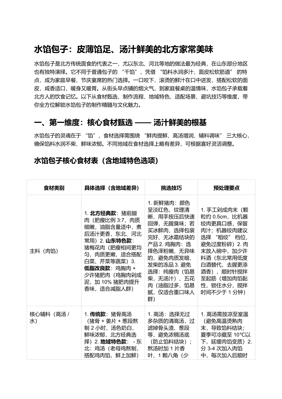 水馅包子:皮薄馅足、汤汁鲜美的北方家常美味.docx_第1页