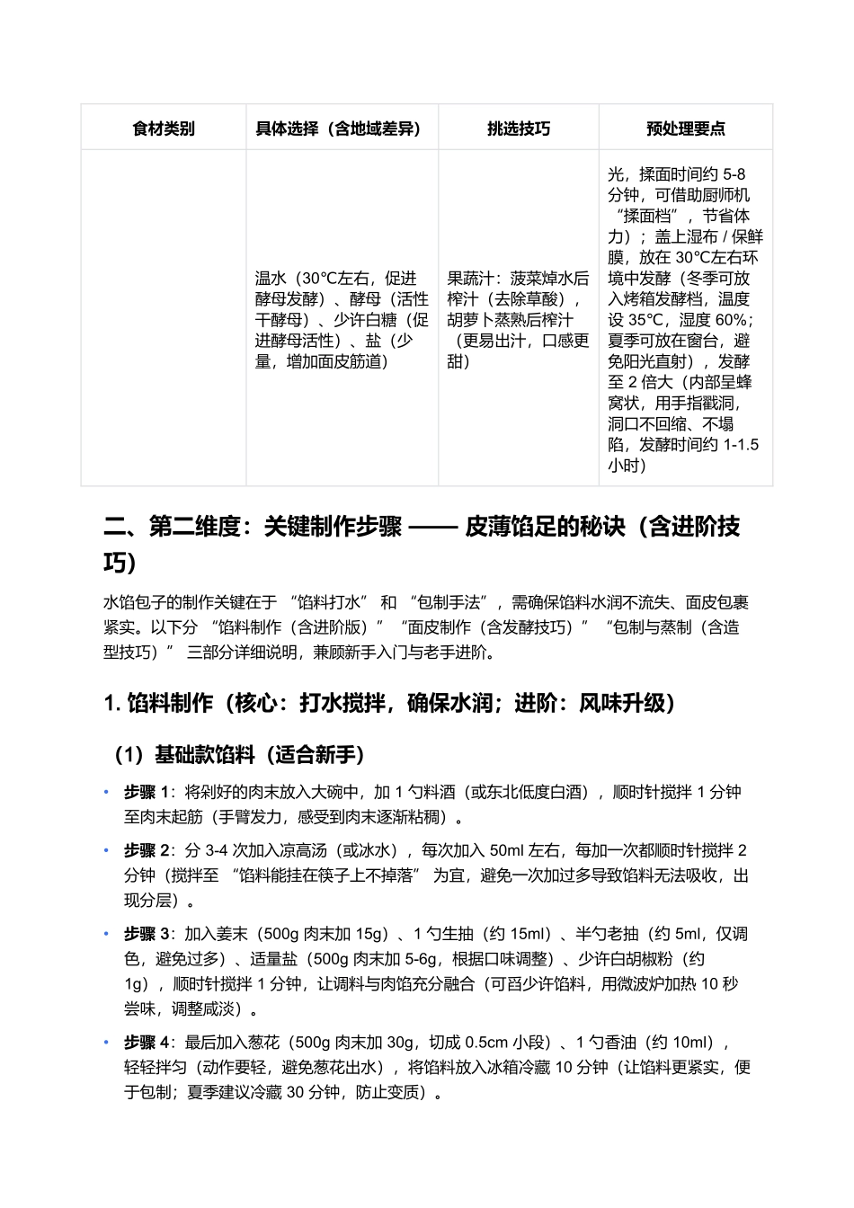 水馅包子:皮薄馅足、汤汁鲜美的北方家常美味.docx_第3页