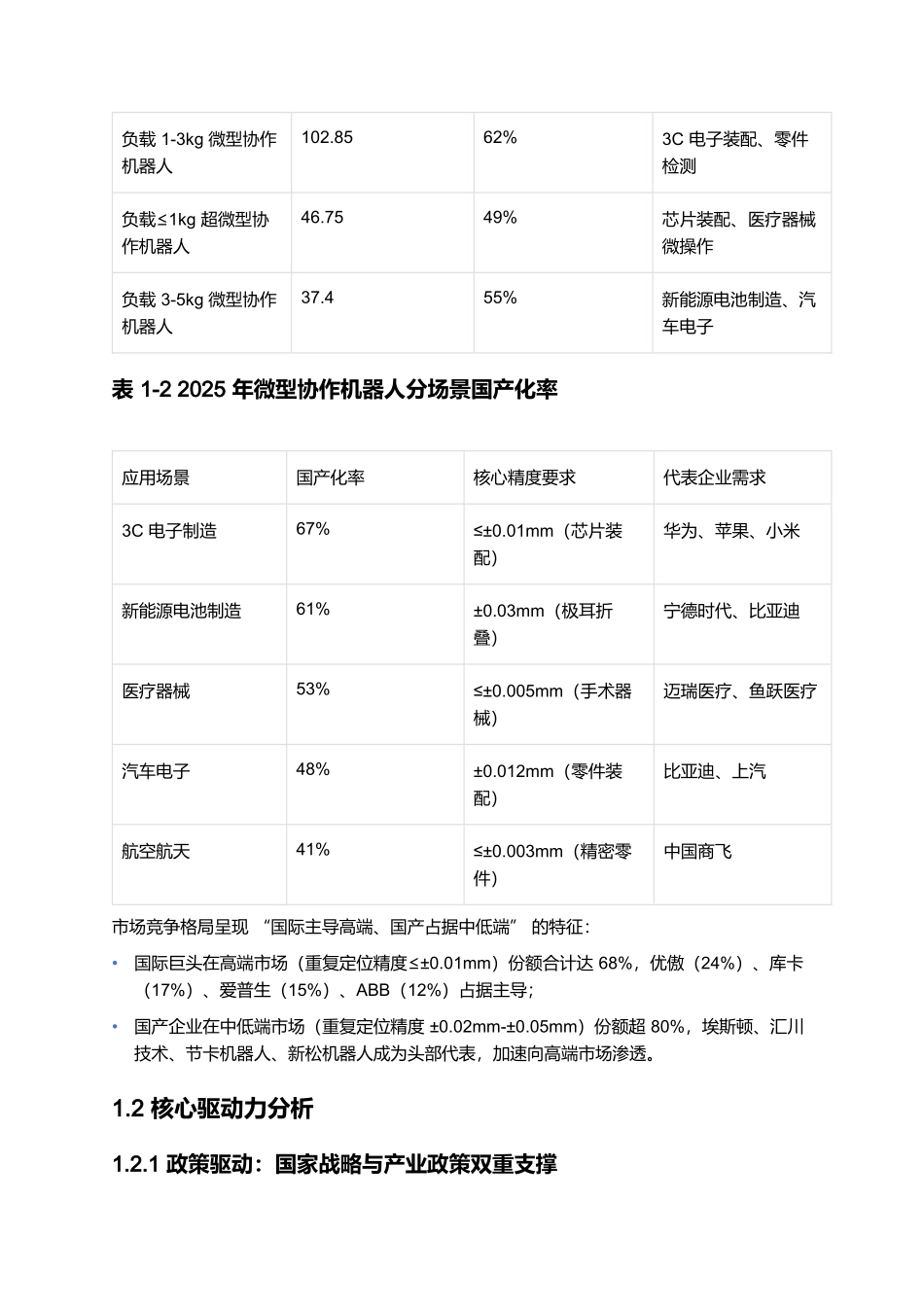 2025微型协作机器人专项报告:精密制造场景适配与成本控制 (2).docx_第2页
