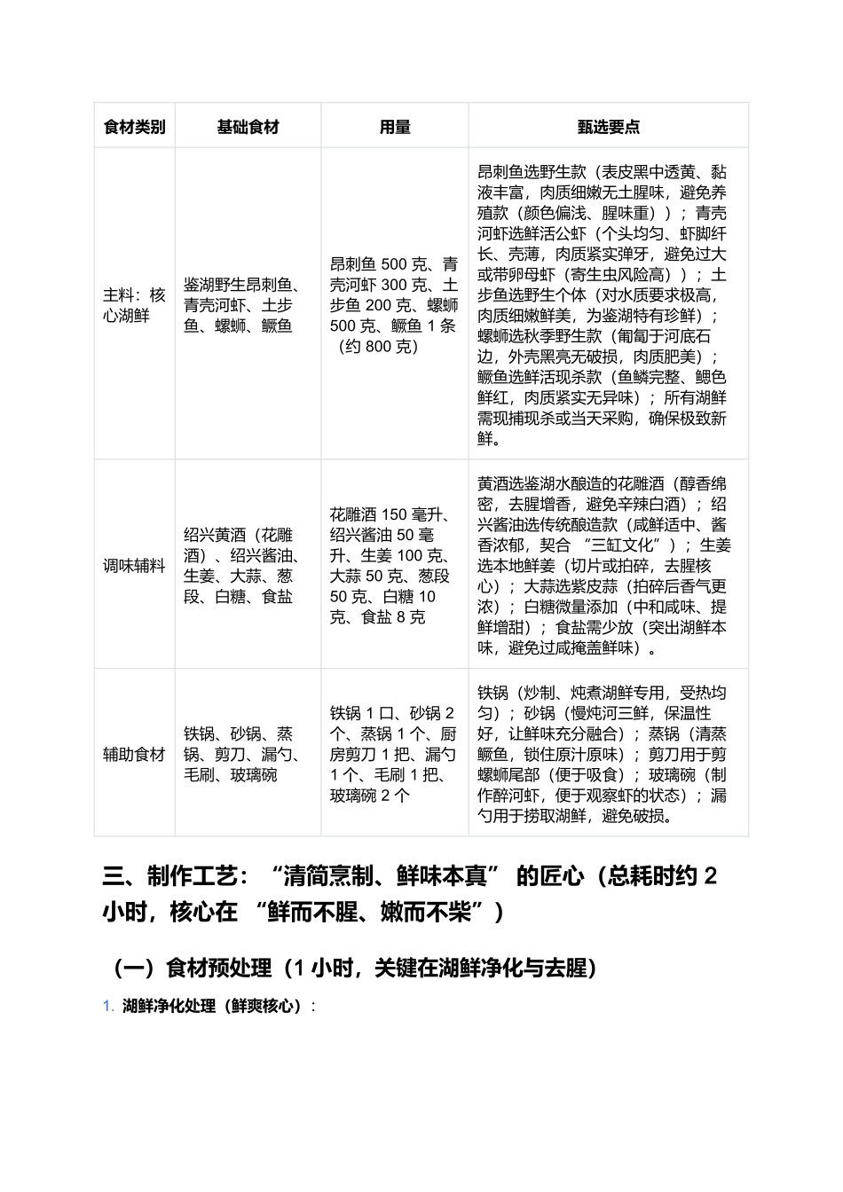 鉴湖鱼味：鲜浸千年的绍兴水乡味觉名片.docx_第2页