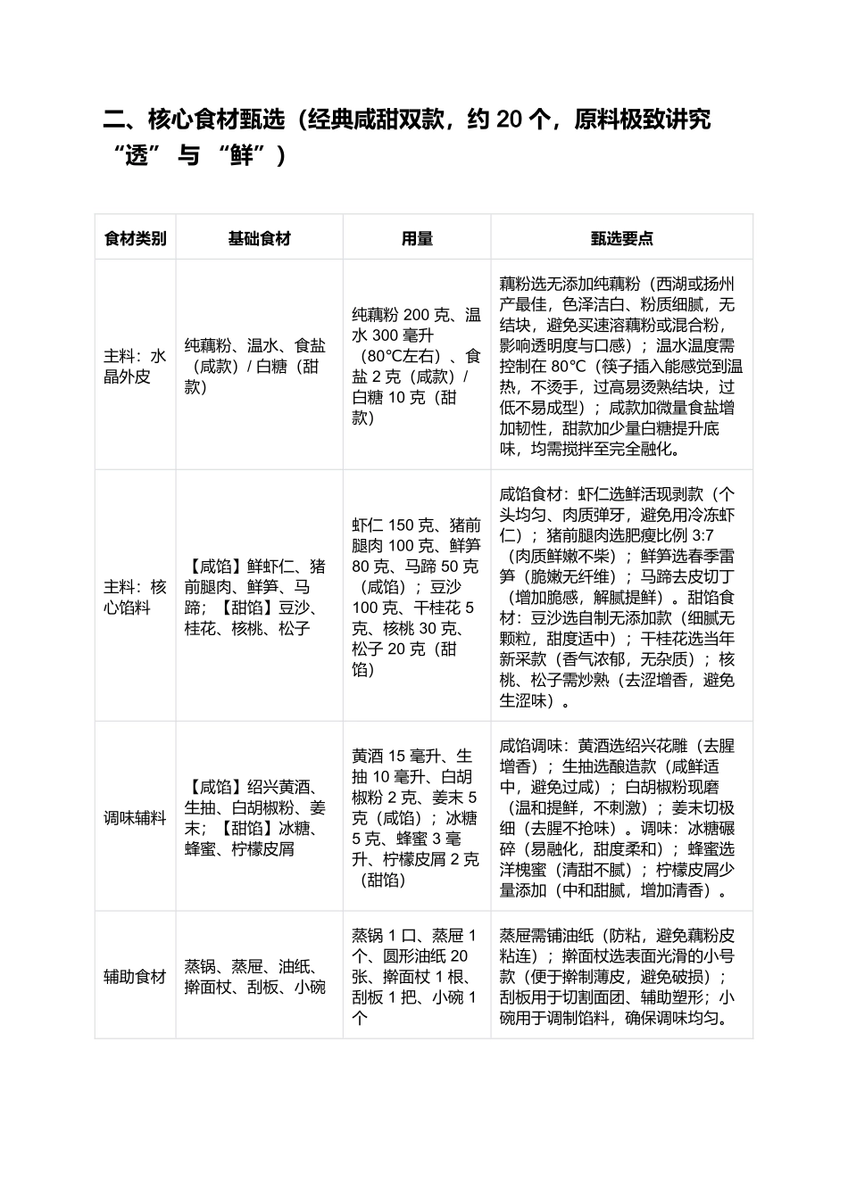 藕粉饺:晶莹藏鲜的江南水乡点心名片.docx_第2页